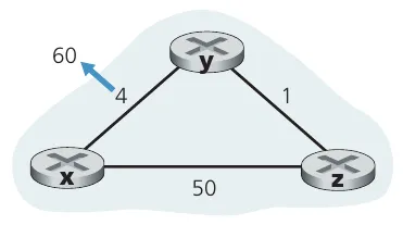 Changes in link cost