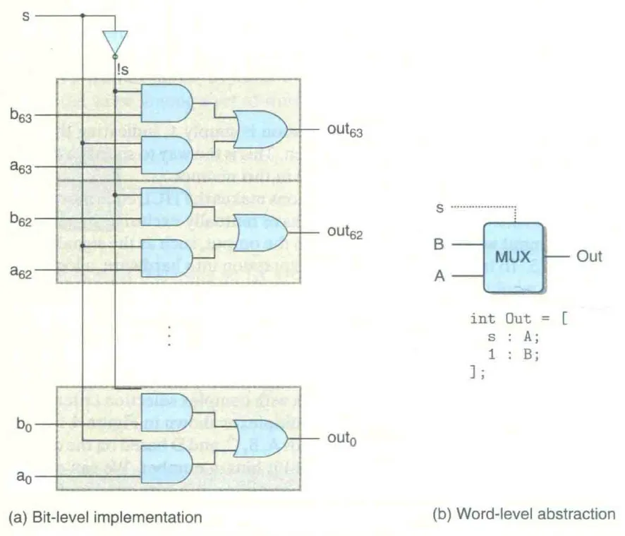 word-level MUX 电路